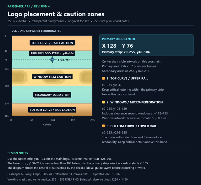 Passenger ARJ placement guide — Revision 4